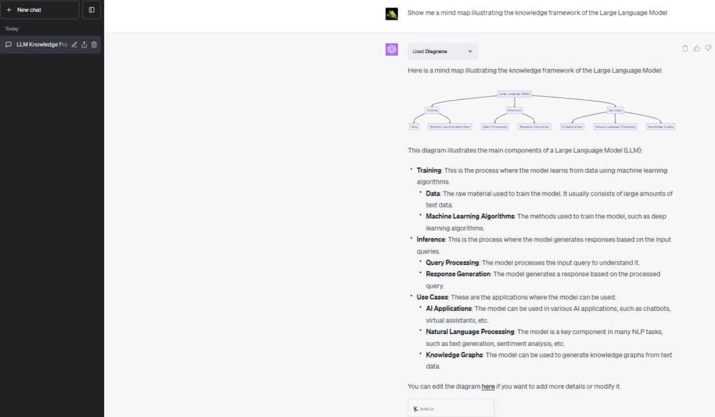 chatgpt plugin diagrams