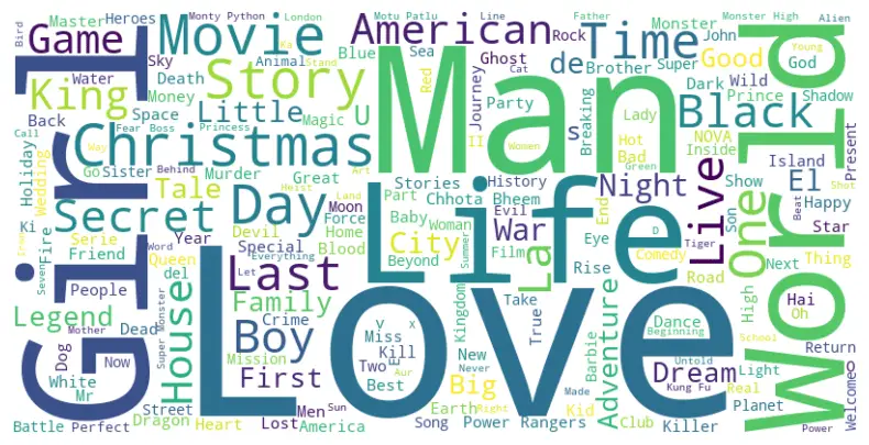 noteable chatgpt plugin generate word cloud