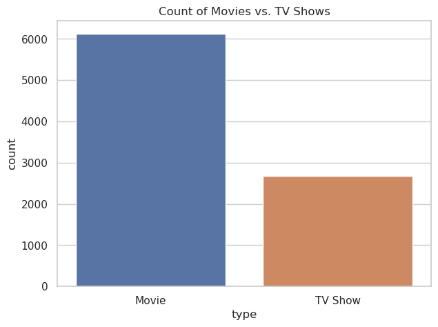 Count of Movies vs. TV Shows