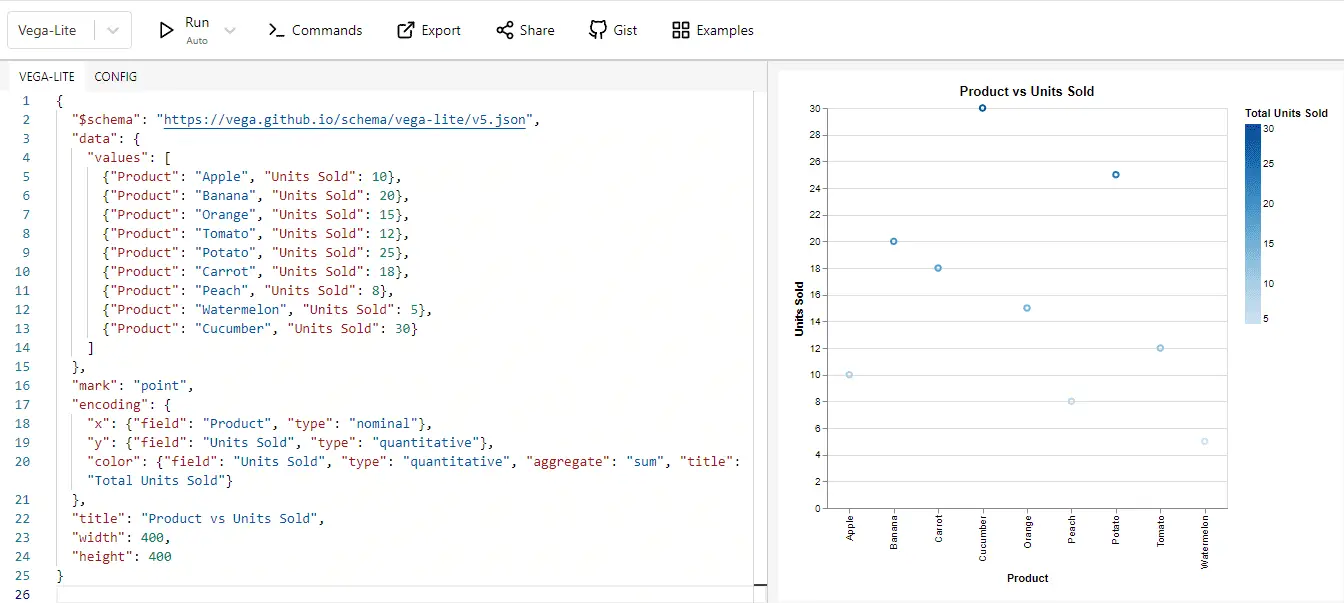 chatgpt create a scatter plot using vega-lite