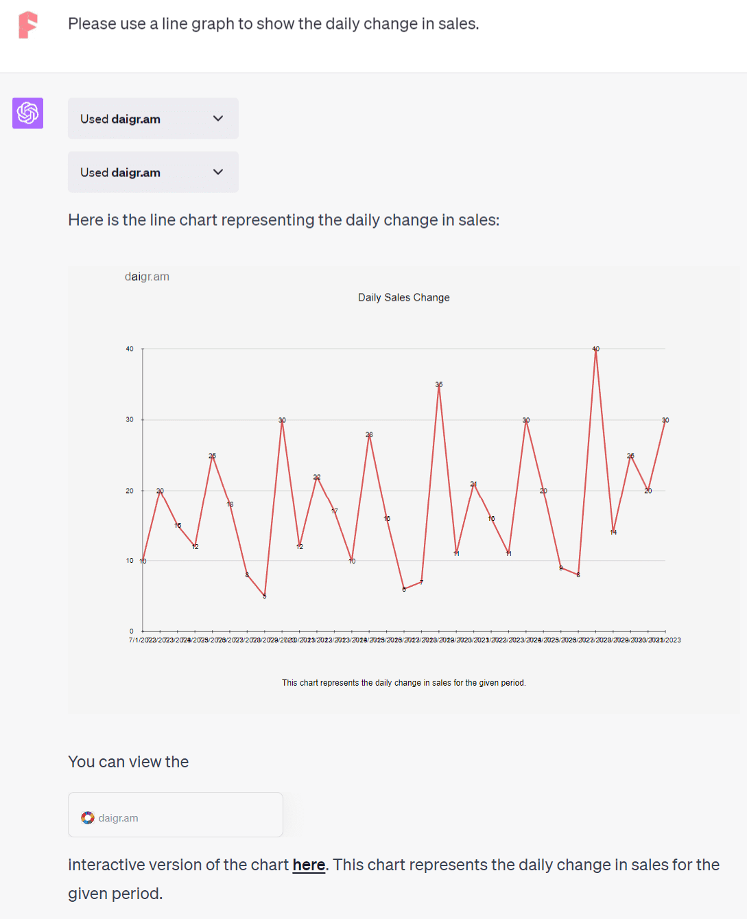 chatgpt plugin dai.gram draw a line graph