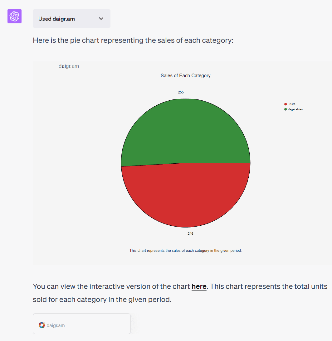 chatgpt plugin dai.gram draw a pie chart