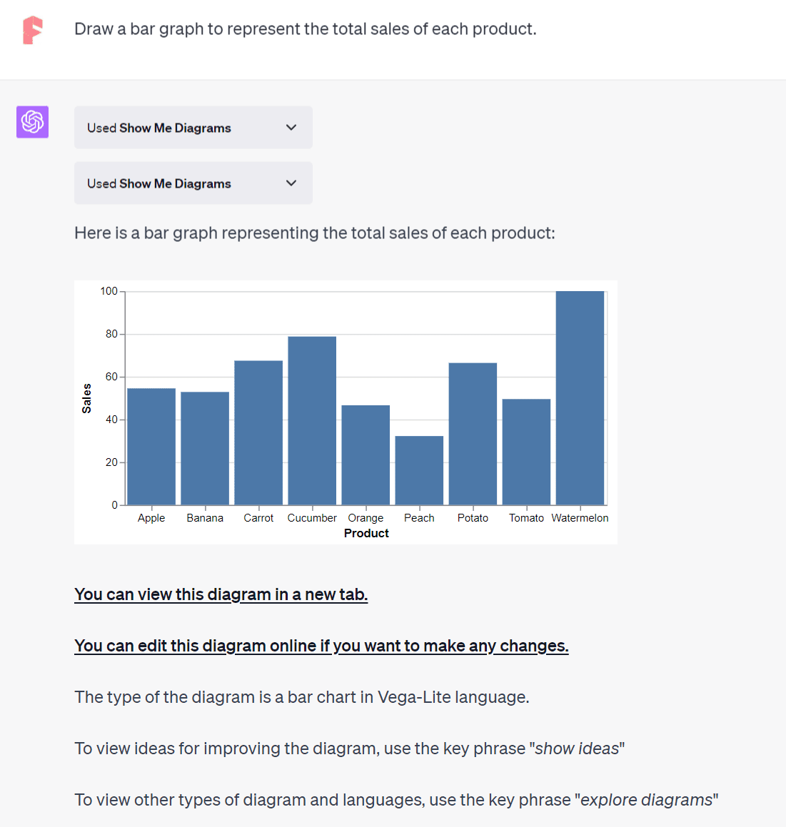 chatgpt plugin show me diagram draw a bar graph