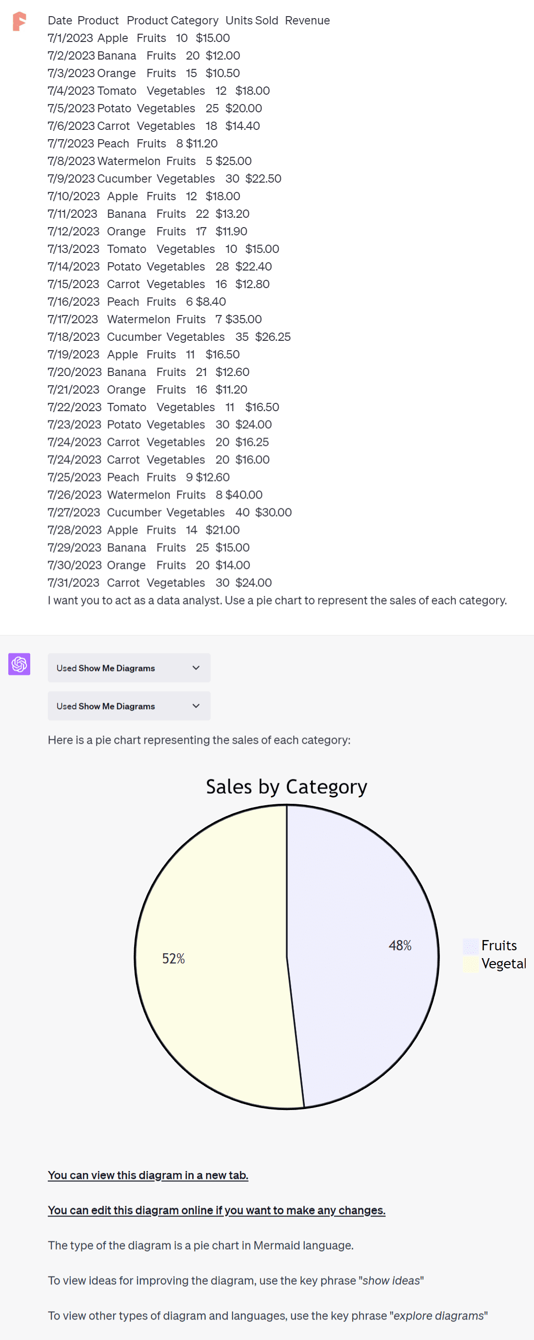 chatgpt plugin show me diagram draw a pie chart