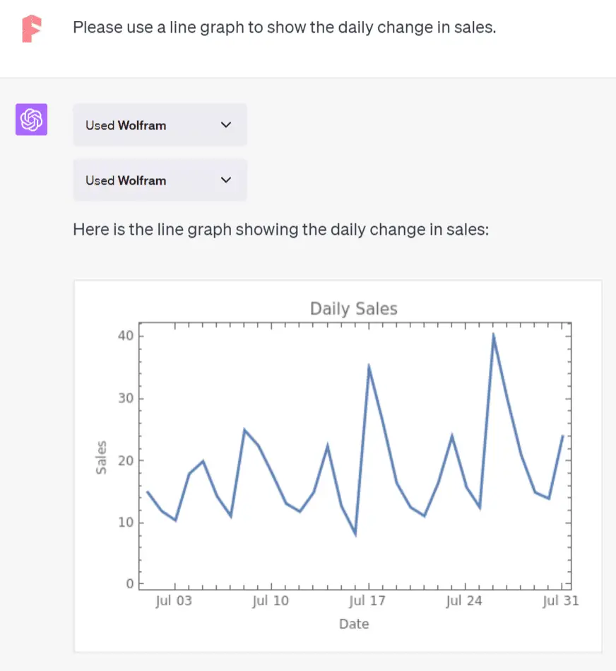 draw line graph with wolfram chatgpt plugin
