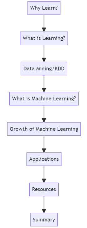 show me diagrams generate a flow chart for summary by link reader