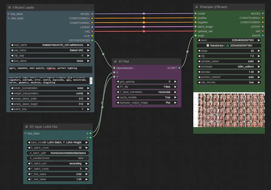 comfyui lora plot workflow