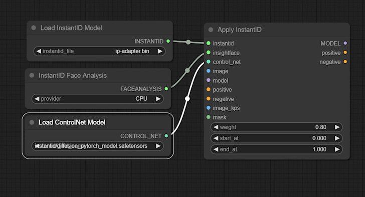 comfyui instantid 1