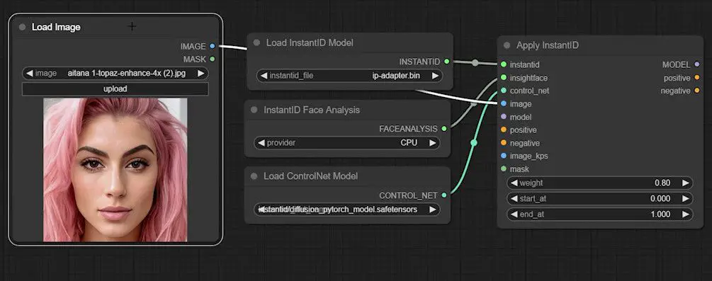 comfyui instantid 2