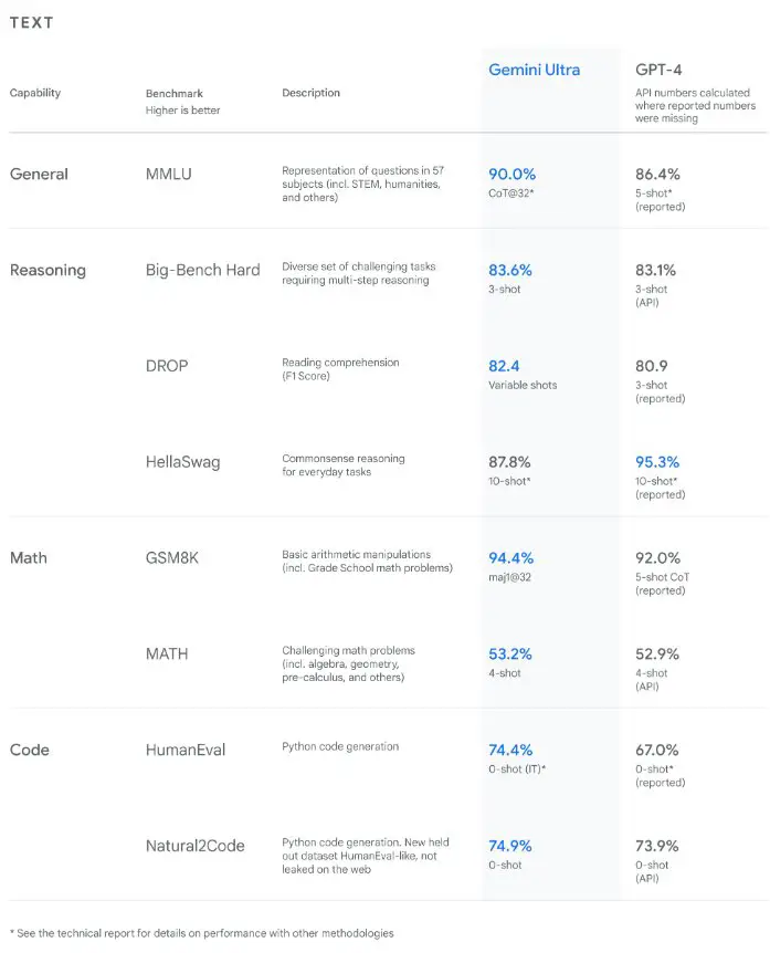 google_gemini_benchmarks-1