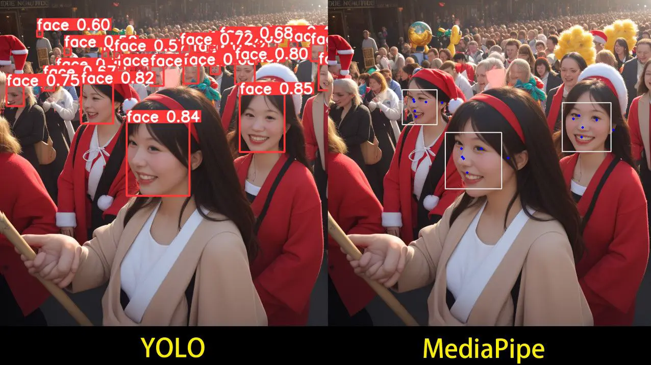 yolo vs mediapipe